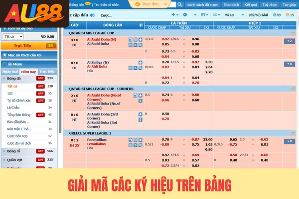 Giải mã các ký hiệu trên bảng Giải mã các ký hiệu trên bảng